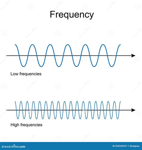 cartoonhd frequency